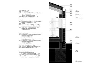 Fru house detail